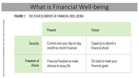 Financial well-being matrix