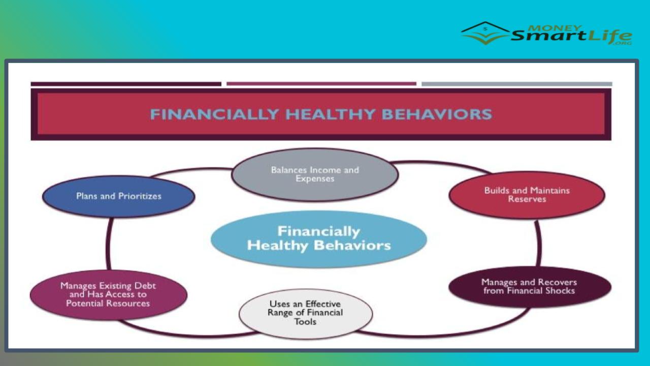 Financially Healthy Behavior Infographic
