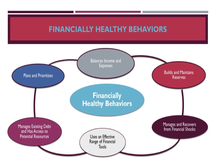 Financially Healthy Behaviors